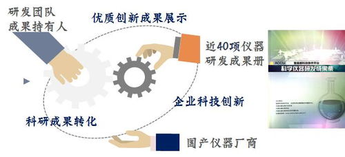 從實(shí)驗(yàn)室到市場(chǎng) 科學(xué)儀器與信息技術(shù)研發(fā)的轉(zhuǎn)化之道