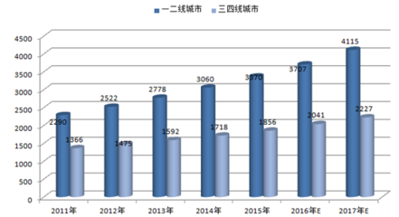 2017年中國休閑食品市場規模及發展前景預測